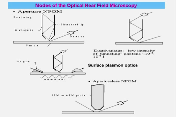 Лекция Ю. И. Лозовика