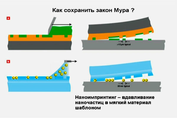 Лекция Ю. И. Лозовика