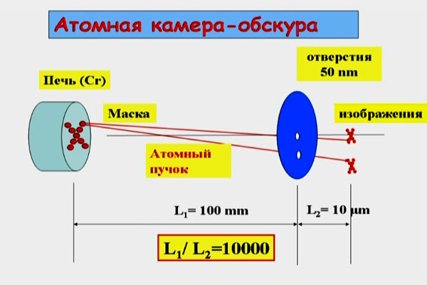 Лекция Ю. И. Лозовика