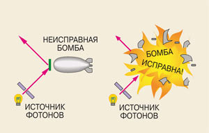 Рис. 1а. Условия задачи в эксперименте Элицура—Вайдмана. Изображение «Наука и жизнь»