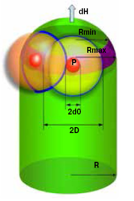 Модель растения