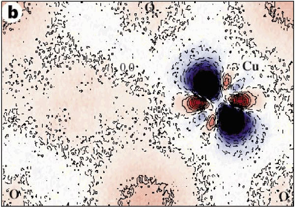 Так выглядит распределение плотности электронов, связанных с атомом меди, в образце Cu2O. Изображение из статьи: J. M. Zuo, M. Kim, M. O\&\#39\;Keeffe, J. C. H. Spence. Direct observation of d-orbitalholes and Cu-Cu bonding in Cu2O. Nature, 1999, т. 401, c. 49
