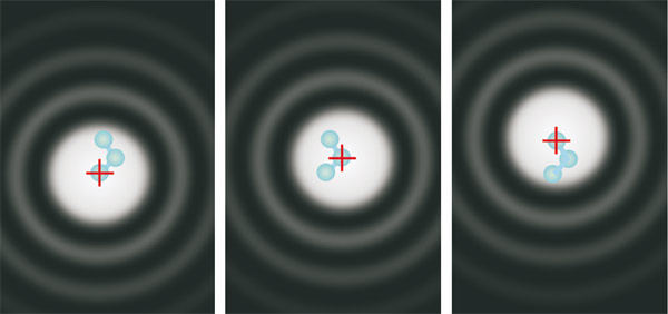 Рис. 5. Последовательное определение положения точечного источника с точностью, значительно превышающей λ/(2n sin u). Красным крестом отмечено текущее положение источника, а голубым цветом обозначена траектория движения источника, построенная по трем его положениям. Размер голубого кружка соответствует точности определения положения источника. Изображение: «Квант»