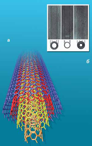 Рис. 7. Многостенные углеродные нанотрубки: а — схема многостенных углеродных нанотрубок; б — электронно-микроскопические изображения многостенных углеродных нанотрубок. Изображение: «Экология и жизнь»