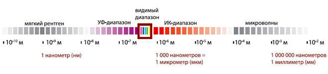 Изображение: «Популярная механика»