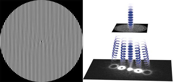 Рис. 3. Слева: дифракционная решетка с дислокацией. Справа: после прохождения такой решетки один луч расщепляется на несколько с разными состояниями закрученности