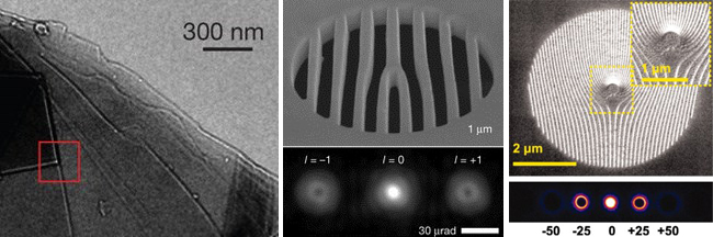 Рис. 6. Изображения из трех статей 2011–2012 годов, в которых были получены закрученные электроны
