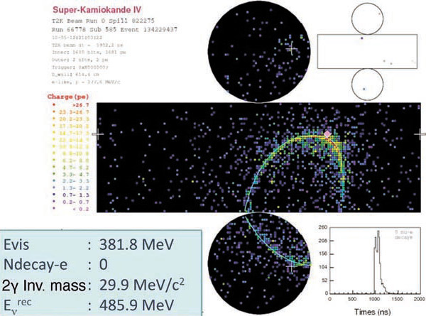 Рис. 3. Черенковское кольцо от электрона, появившегося в детекторе СуперКамиоканде в результате взаимодействия электронного нейтрино с рождением электрона. Изображение: «Троицкий вариант»