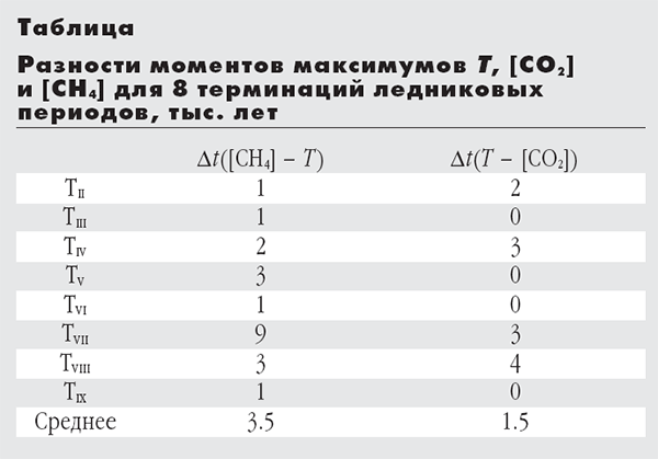 Изображение: «Природа»