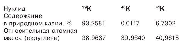 Изображение «Химия и жизнь»