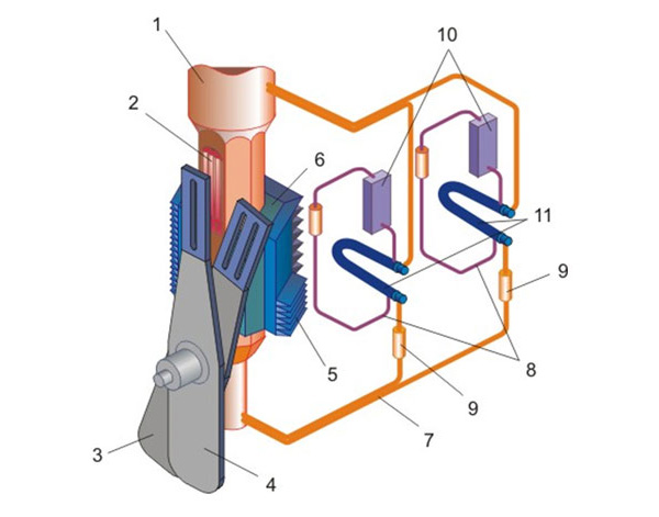 Рис. 3. Схема реактора ИБР-2М: 1 — корпус реактора с активной зоной; 2, 3, 4 — подвижные отражатели; 5, 6 — замедлитель нейтронов и стационарный отражатель; 7, 8 — первый и второй контуры охлаждения жидким натрием, который перекачивают насосы 9. Теплообменники 10 выбрасывают тепло в воздух. Изображение: «Наука и жизнь»