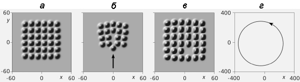 Рис. 4. «Шахматные» структуры слабо связанных фундаментальных автосолитонов: а — поперечное распределение интенсивности для идеальной неподвижной структуры с двумя осями симметрии; б — интенсивность для структуры с дефектом, сохраняющим одну ось симметрии, стрелка указывает направление прямолинейного движения структуры (вдоль оси симметрии); в — интенсивность для структуры с асимметричным дефектом и движением как у Луны вокруг Земли — вращением центра инерции по окружности (г) и вращением структуры вокруг мгновенного положения центра инерции (изображение: «Природа»)