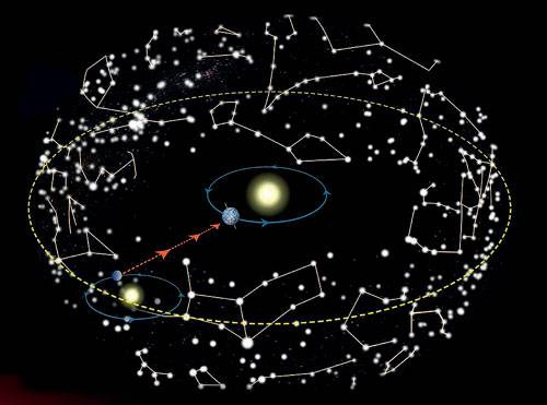 Под знаком зодиака Звезды с планетами, с которых можно наблюдать прохождение Земли по диску Солнца (в плоскости эклиптики), по мнению ученых, — наиболее вероятные кандидаты на посылку радиосигналов, предназначенных для землян. Изображение: «Популярная механика»