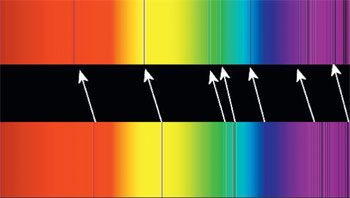 Сравнение спектра Солнца с тёмными линиями поглощения со спектром движущейся звезды. Смещение спектральных линий позволяет вычислить скорость звезды и направление её движения. Изображение: «Наука и жизнь»
