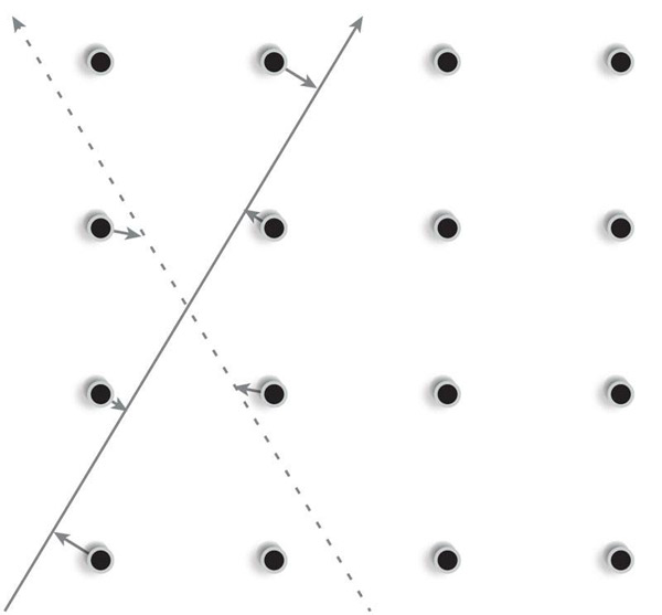 Электроны несут одноименный заряд и поэтому не могут притягиваться друг к другу непосредственно. Однако при движении первый электрон (сплошная траектория) притягивает положительно заряженные ионы в узлах кристаллической решетки, смещая их и образуя локальный избыток положительного заряда (и вызывая упругие колебания решетки — фононы). Этот заряд притягивает другой электрон (пунктирная линия), связывая две частицы в виртуальную пару. Изображение: «Популярная механика»