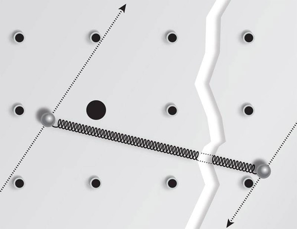 Куперовские пары электронов связаны «невидимыми узами» и могут двигаться только согласованно. Если один из электронов «натыкается» на дефект кристаллической решетки (черный кружок), он не может рассеяться, поскольку его с большого расстояния удерживает второй электрон. А отсутствие рассеяния означает отсутствие электрического сопротивления. Изображение: «Популярная механика»