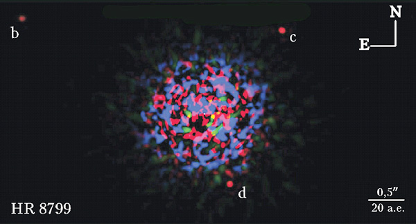 Планетная система звезды HR 8799. Изображение в условных цветах получено в ближнем ИК диапазоне с использованием тонкой техники цифровой обработки данных. Разноцветное пятно в центре — это шум, оставшийся от изображения звезды после операции его «глушения». Изображения планет отмечены буквами b, c, d