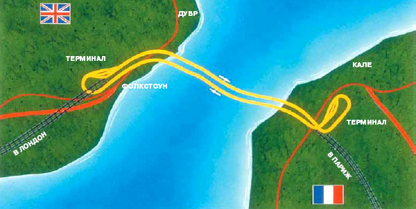Схема проекта Eurotunnel