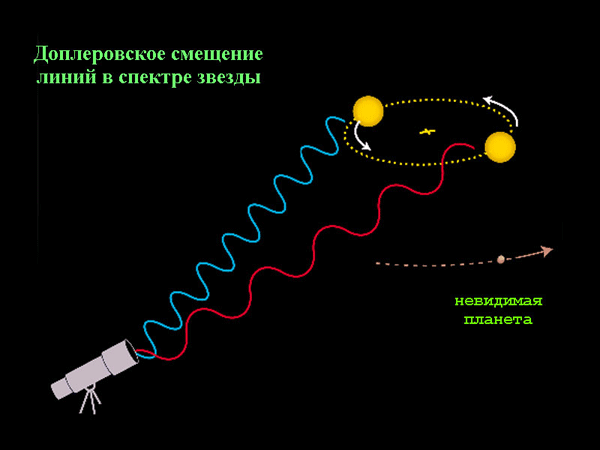 В.Г.Сурдин «Открытие новых планет». 12.06.2009