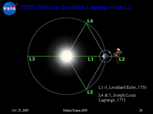 От Большого взрыва к Нобелевской премии и границам Вселенной, Джон Мазер, 27 ноября 2009 (29)