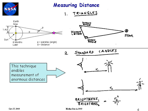 От Большого взрыва к Нобелевской премии и границам Вселенной, Джон Мазер, 27 ноября 2009