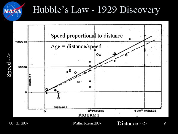 От Большого взрыва к Нобелевской премии и границам Вселенной, Джон Мазер, 27 ноября 2009