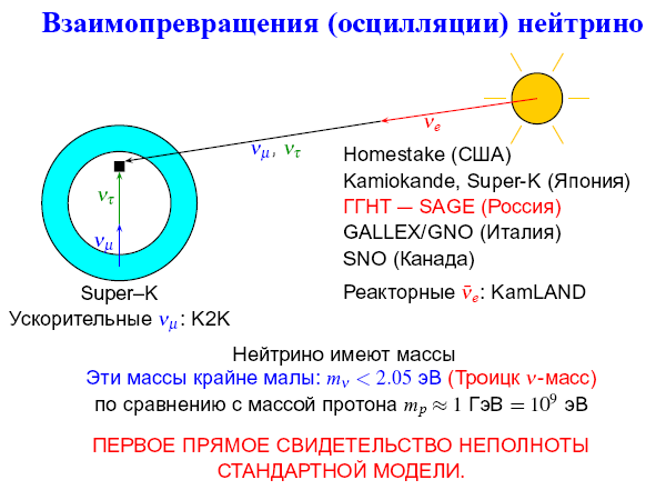 Физика элементарных частиц в преддверии запуска Большого адронного коллайдера