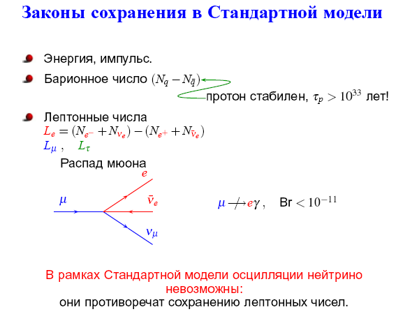 Физика элементарных частиц в преддверии запуска Большого адронного коллайдера