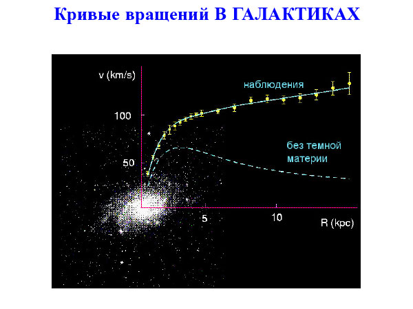 Физика элементарных частиц в преддверии запуска Большого адронного коллайдера