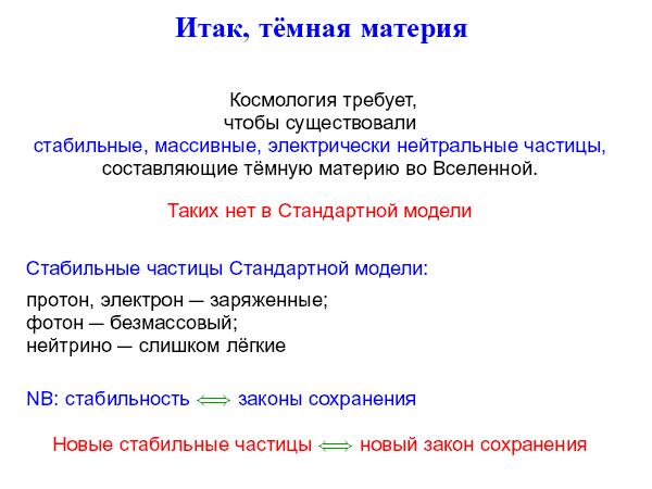 Физика элементарных частиц в преддверии запуска Большого адронного коллайдера