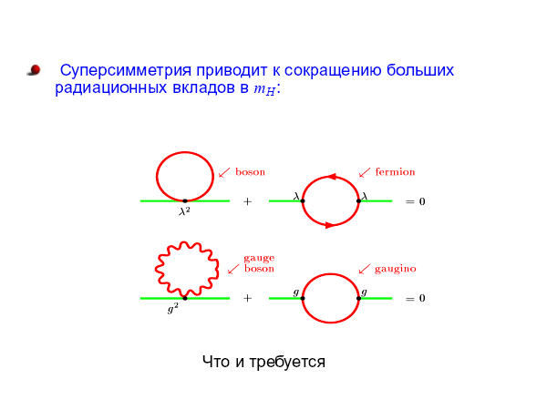 Физика элементарных частиц в преддверии запуска Большого адронного коллайдера
