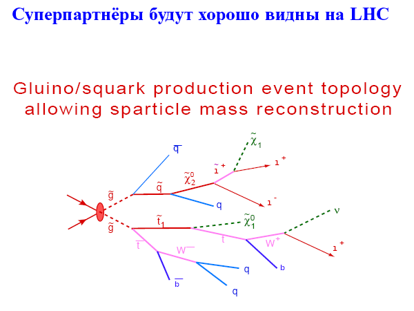 Физика элементарных частиц в преддверии запуска Большого адронного коллайдера