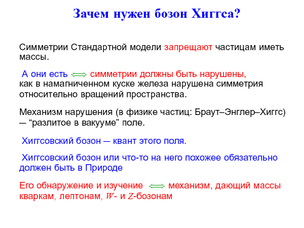 Физика элементарных частиц в преддверии запуска Большого адронного коллайдера