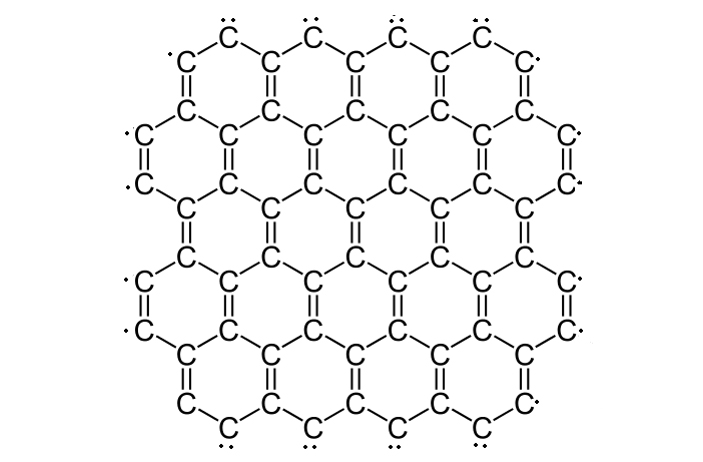 Рис. 2. Схематичное изображение фрагмента графенового листа