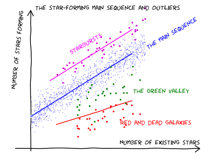 Рис. 2. «Основная последовательность» галактик