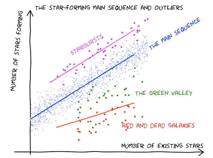 Рис. 8. «Основная последовательность»