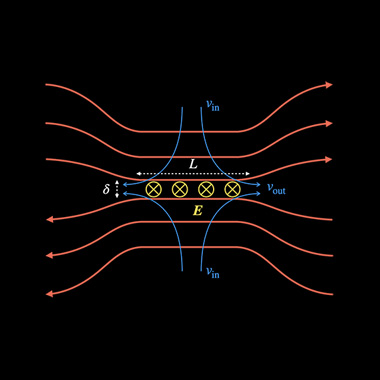 Магнитное пересоединение