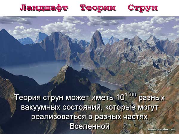 Ландшафт  Теории  Струн