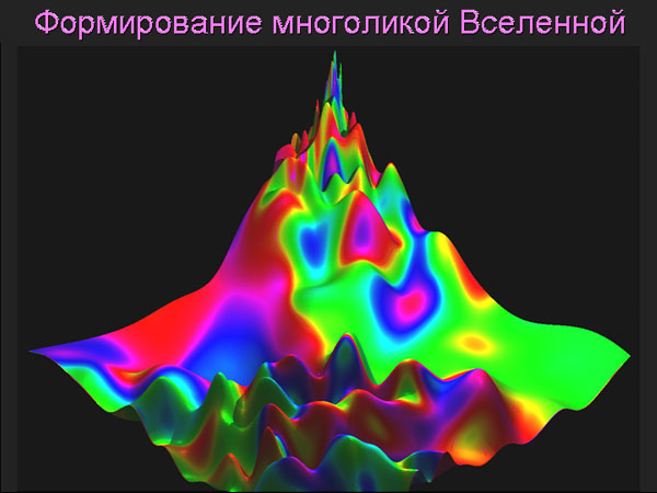 Формирование многоликой Вселенной