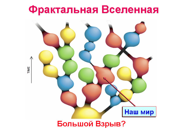 Фрактальная Вселенная