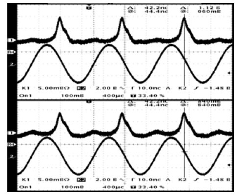 Сравнение оптических сигналов до (вверху) и после (внизу) введения в луч стеклянной пластинки. Синусоида — синхронизирующий сигнал с резонатора, синхронный с пролетом электронного сгустка. Одно большое деление по горизонтали — 10 нс, малое — 2 нс, сдвиг в 1 нс был бы заметен. Ожидаемый сдвиг — 9 нс, сдвига нет. Изображение: «Химия и жизнь»