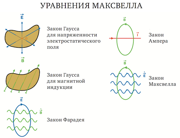Иллюстрация N