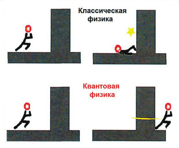 Туннельный эффект. С сайта mini-fizik.blogspot.ru («Троицкий вариант» №17(211))