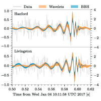 Гравитационно-волновая астрофизика на марше