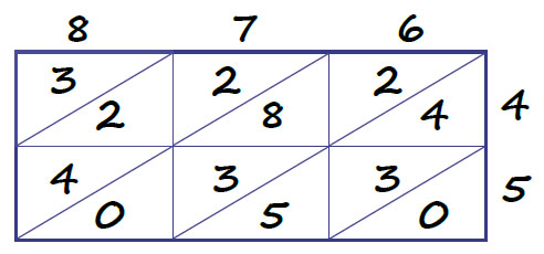 Умножение решеткой («Квантик» №10, 2016)