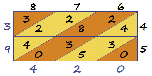 Умножение решеткой («Квантик» №10, 2016)