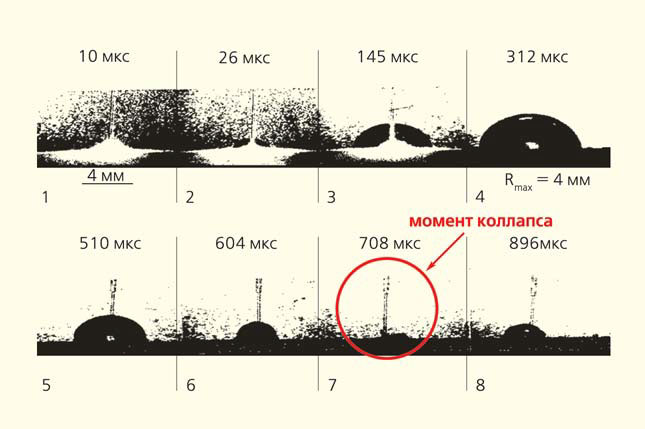 Рис. 4. Динамика развития кавитационного пузыря («Природа» №3, 2014)