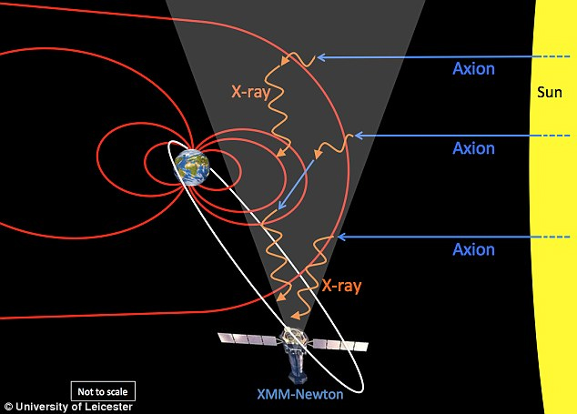 Один из методов экспериментальной регистрации аксионов