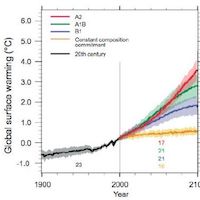 Человек, климат и — коронавирус