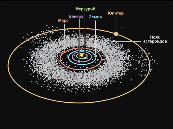 В.Г.Сурдин «Открытие новых планет». 12.06.2009